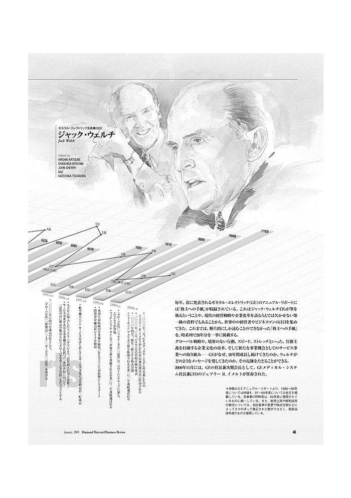 「株主への手紙」:CEO就任から現在まで