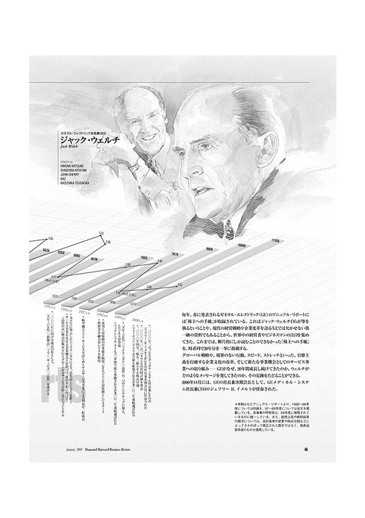 「株主への手紙」:CEO就任から現在まで