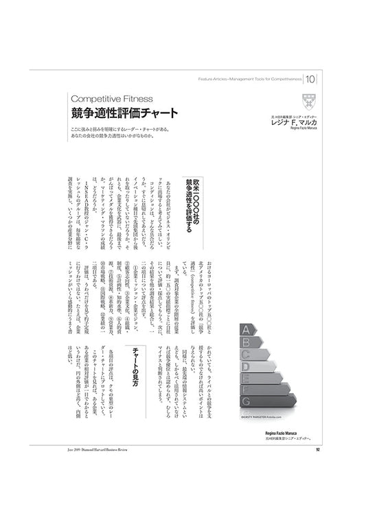 競争適性評価チャート