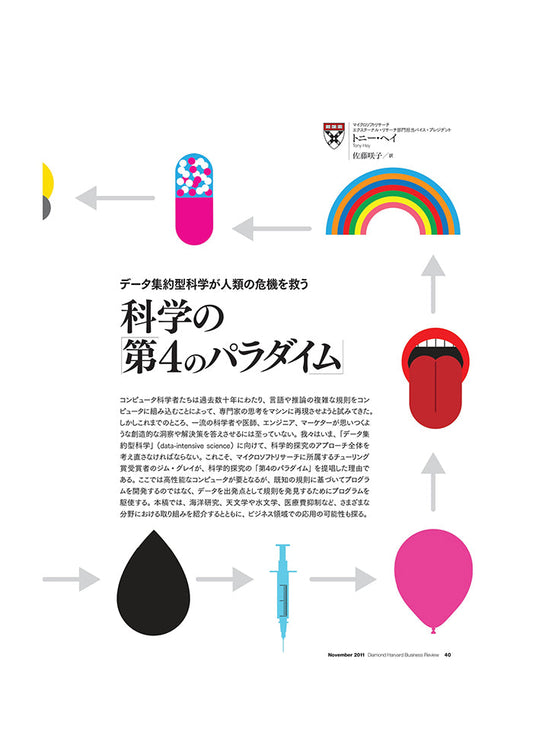 科学の「第4のパラダイム」